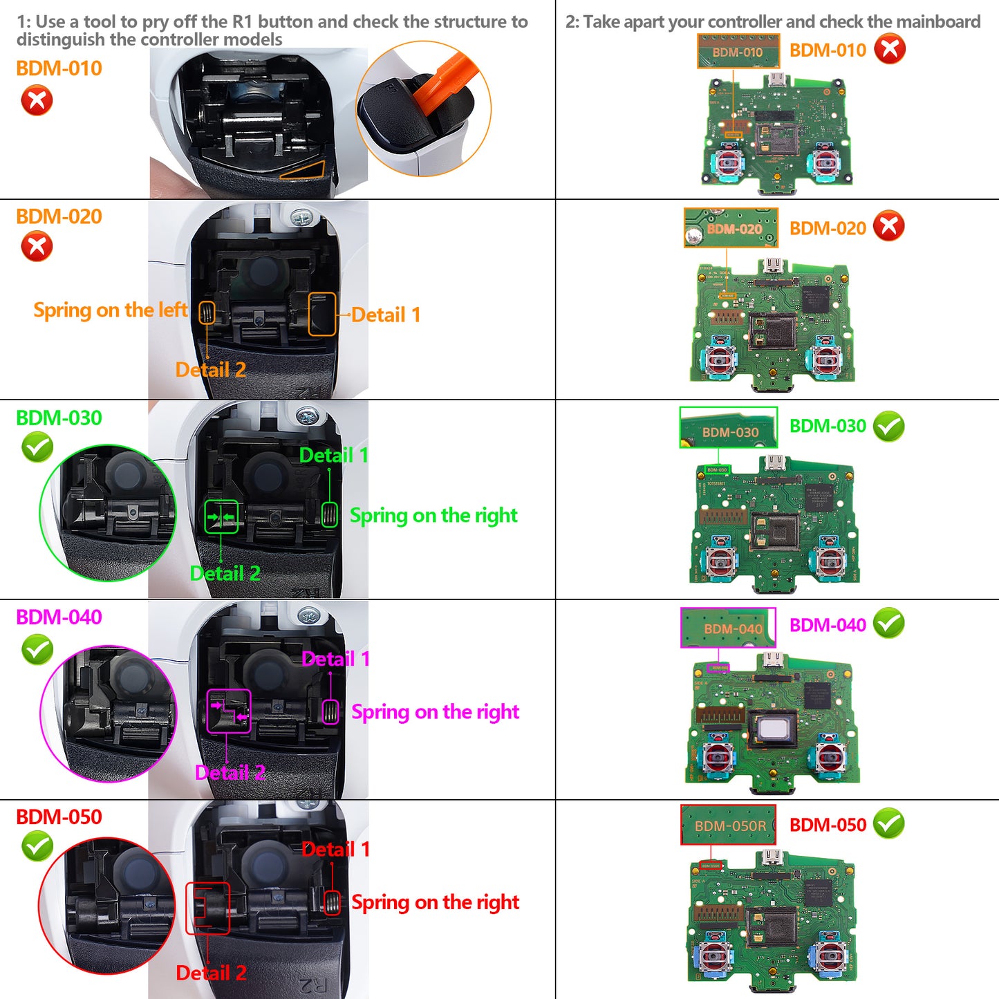 eXtremeRate PS5コントローラーBDM-030/040/050対応用マルチカラー発光ボタンDTF V3 LEDキット【カメレオンパープルブルー】