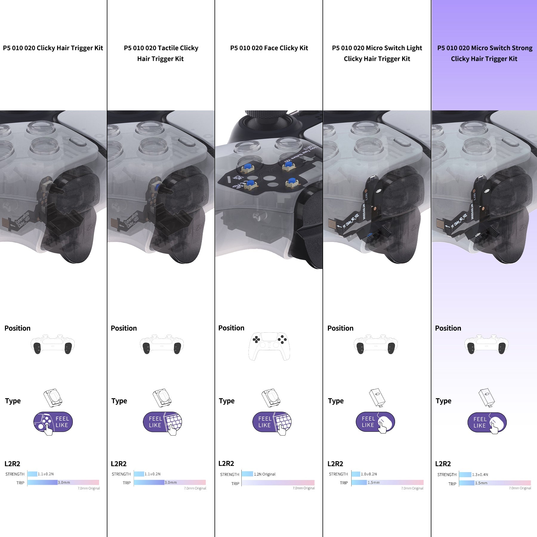 eXtremeRate Micro Switch - Strong Version Clicky Hair Trigger Kit for PS5 Controller Shoulder Buttons, Ergonomic Micro Switch Bumper Trigger Buttons Mouse Click for PS5 Controller BDM-010 & BDM-020 eXtremeRate