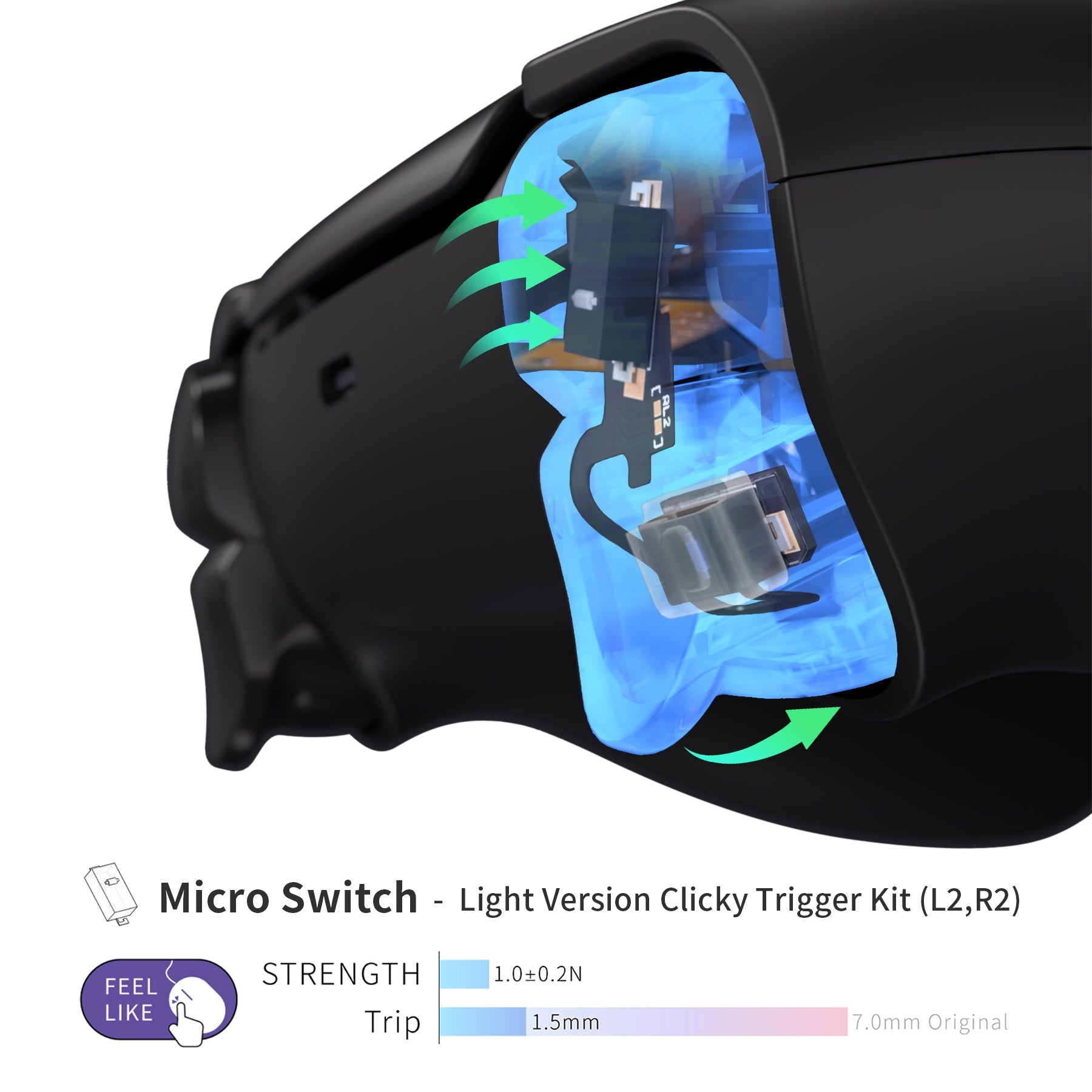 eXtremeRate Retail Shoulder Buttons Micro Switch - Light Version Clicky Hair Trigger Kit for PS5 Controller BDM-030